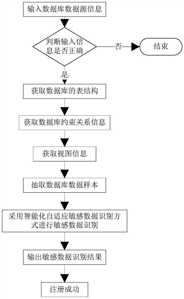 A zero-copy full mirroring system and method for large data static database desensitization