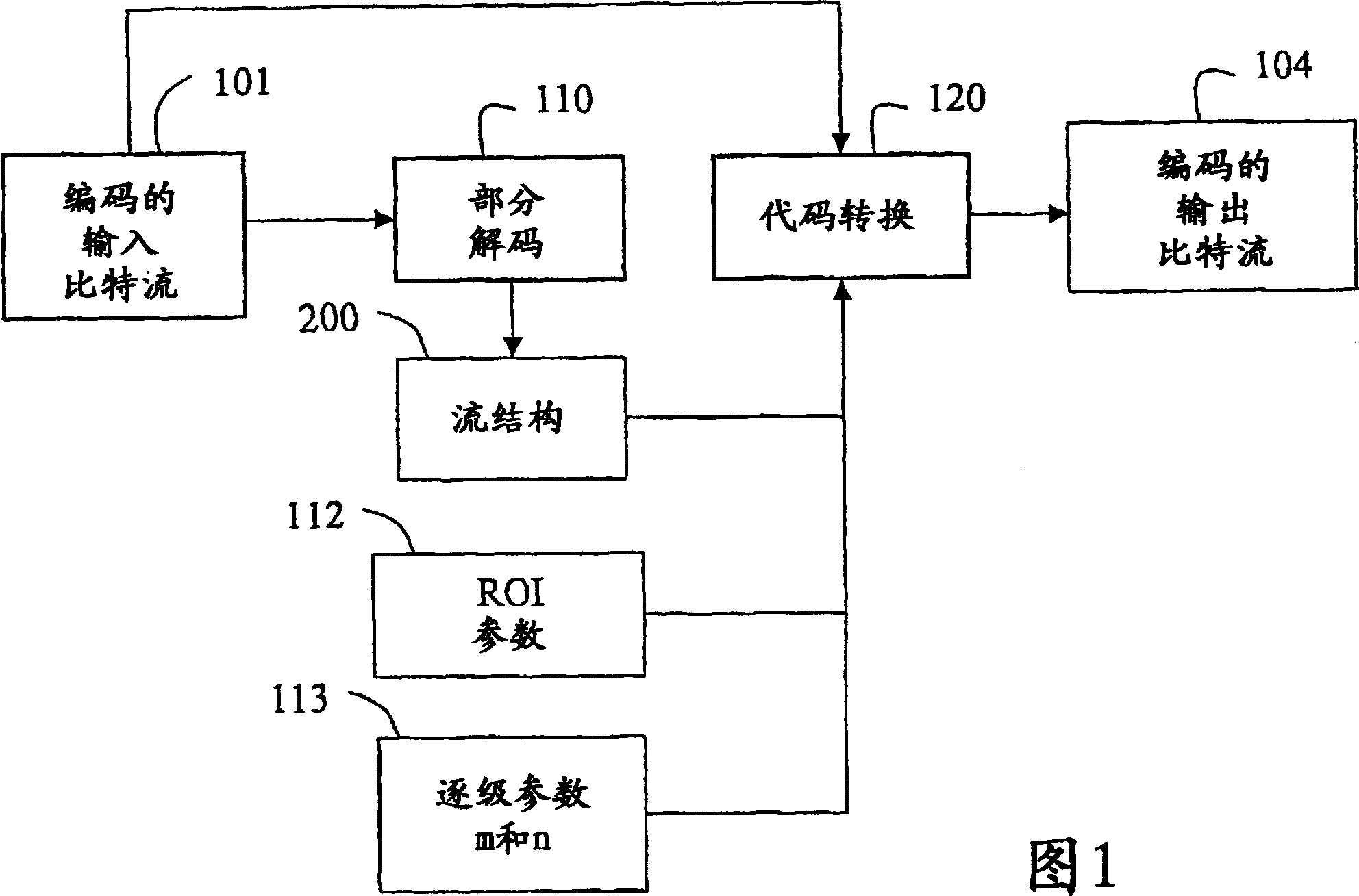 Method for scalable image transcoding