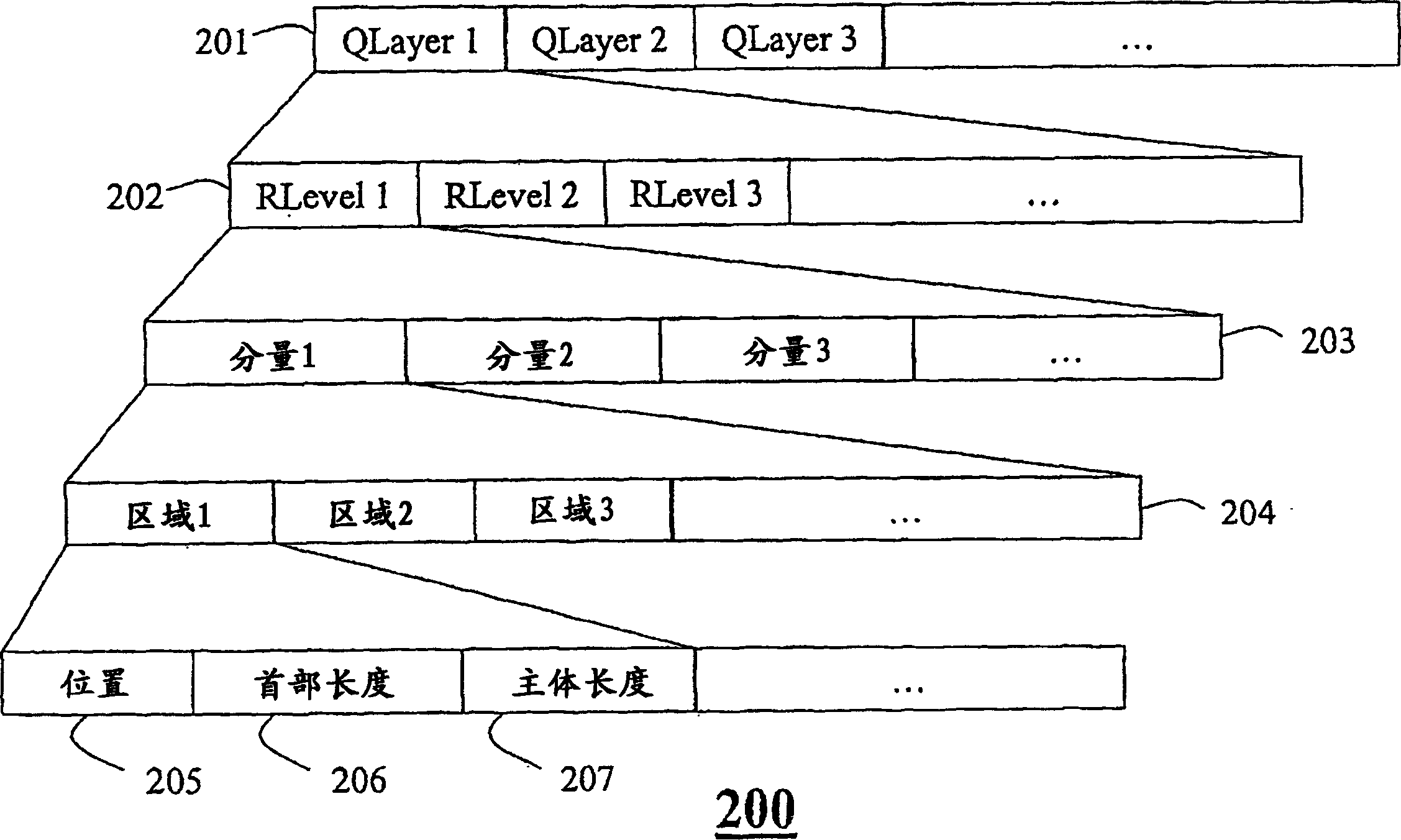 Method for scalable image transcoding