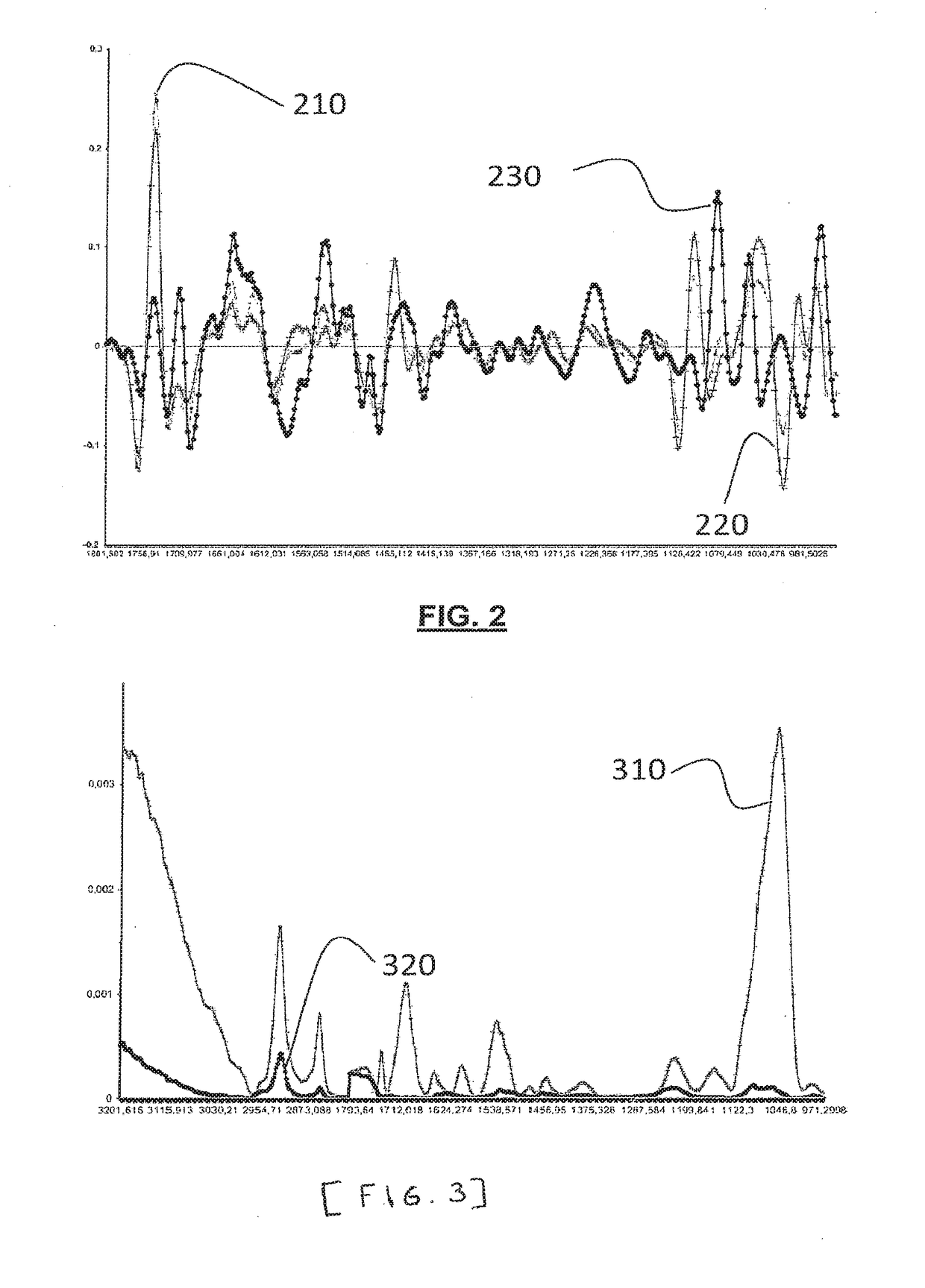 Method for determining the quality of a semen of a vertebrate animal