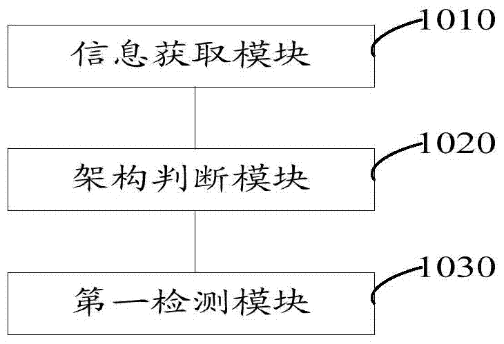 Multi-bit flip detection method and system