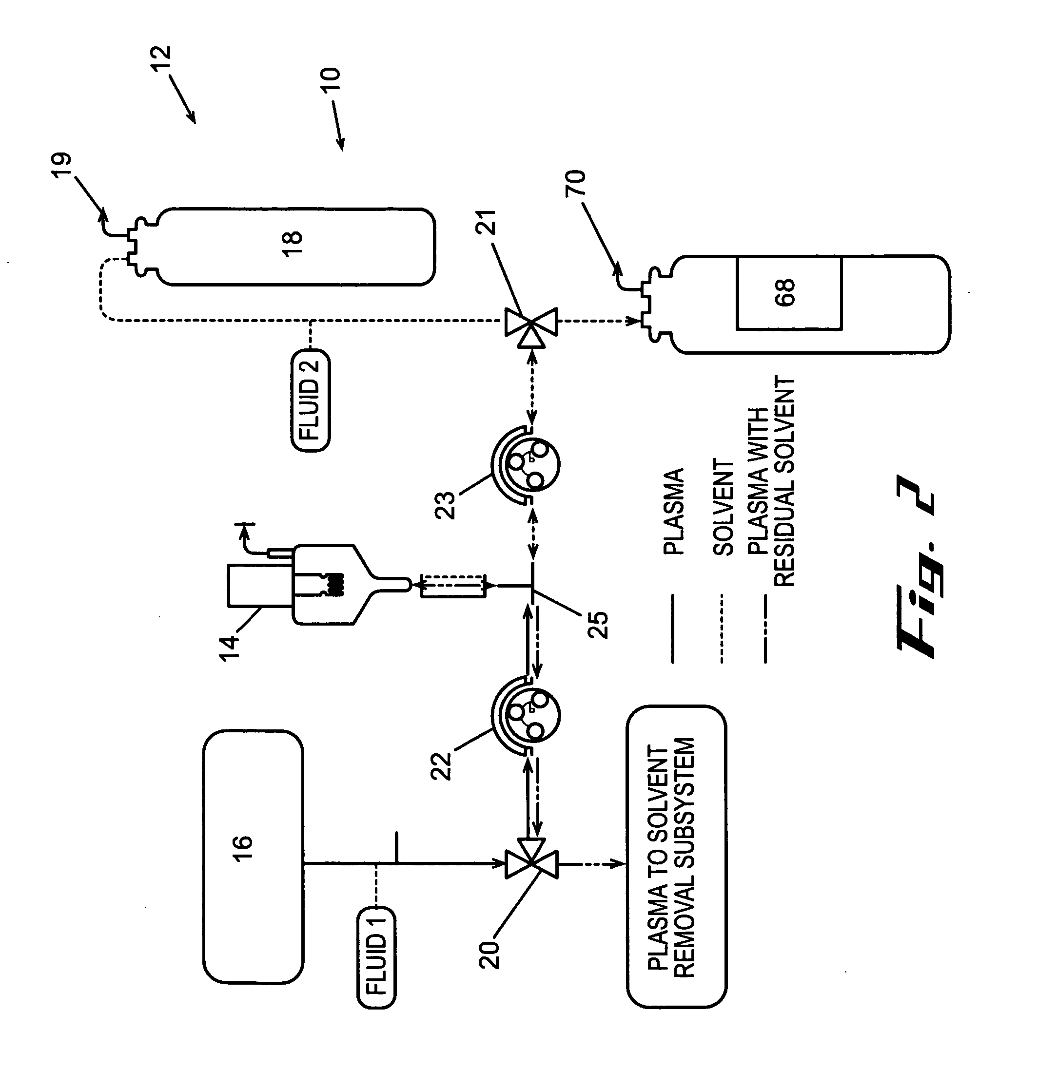 Systems and methods using a solvent for the removal of lipids from fluids