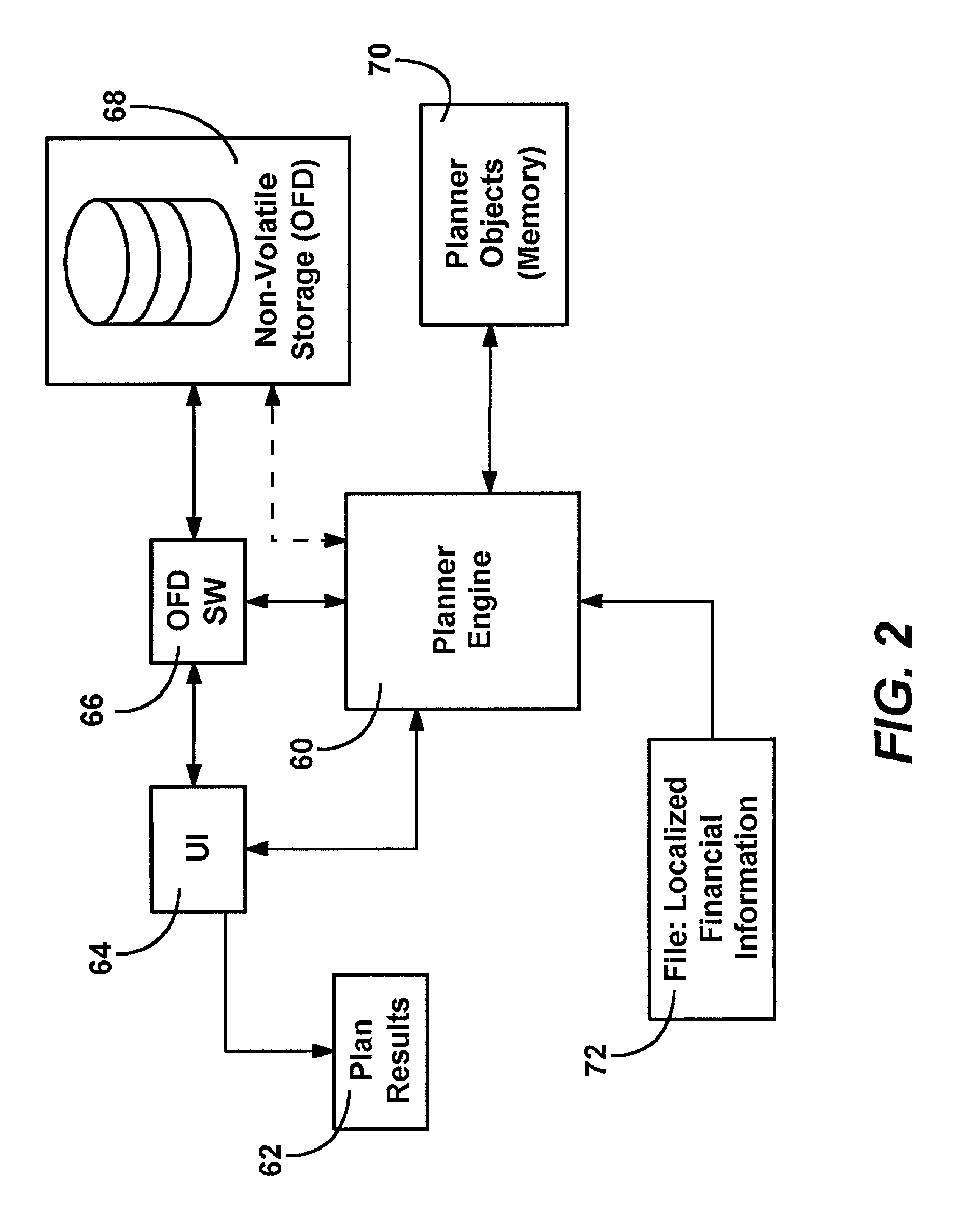 Method and system for representing dependencies in a financial plan