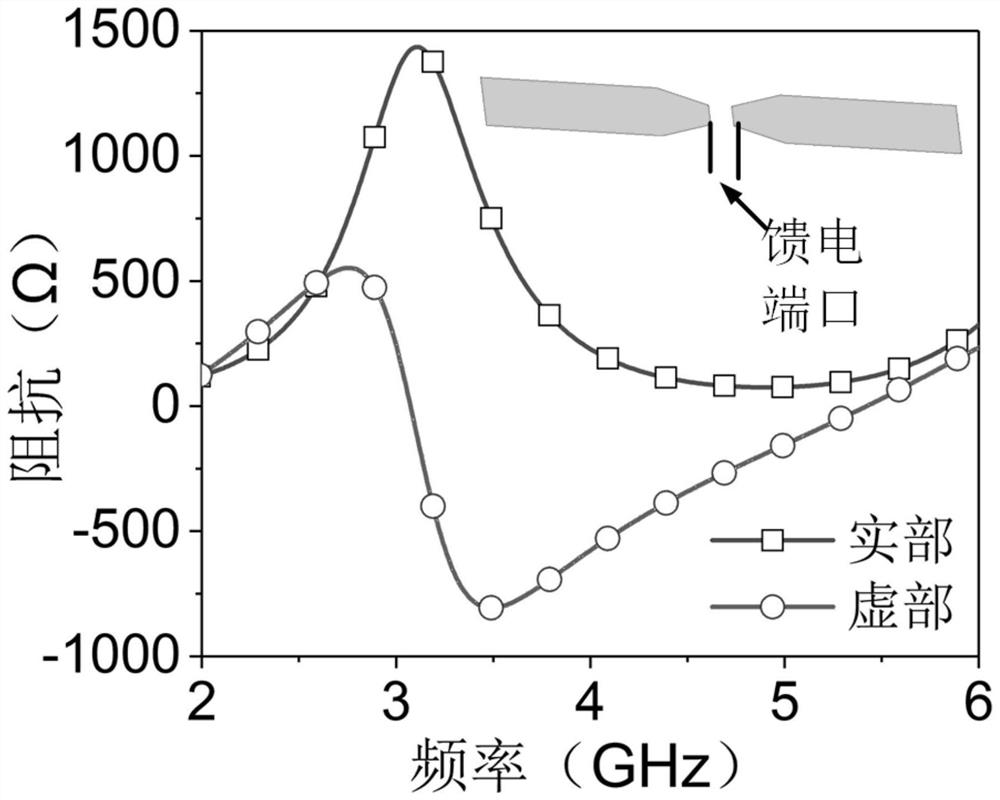 A low-profile broadband dual-mode compressed dipole antenna