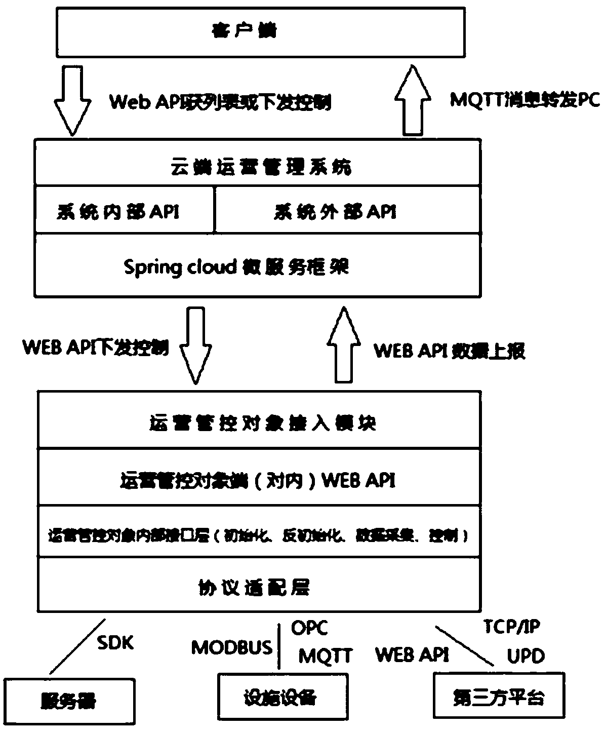 Space resource intelligent operation management and control system