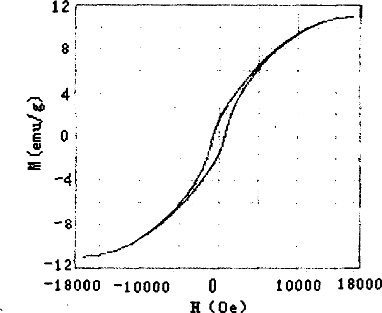 Liquid and method for chemically plating chemical-carried Ni-Co-W film on Ni-Ti alloy