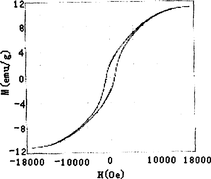 Liquid and method for chemically plating chemical-carried Ni-Co-W film on Ni-Ti alloy