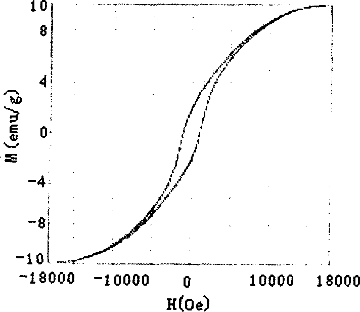 Liquid and method for chemically plating chemical-carried Ni-Co-W film on Ni-Ti alloy