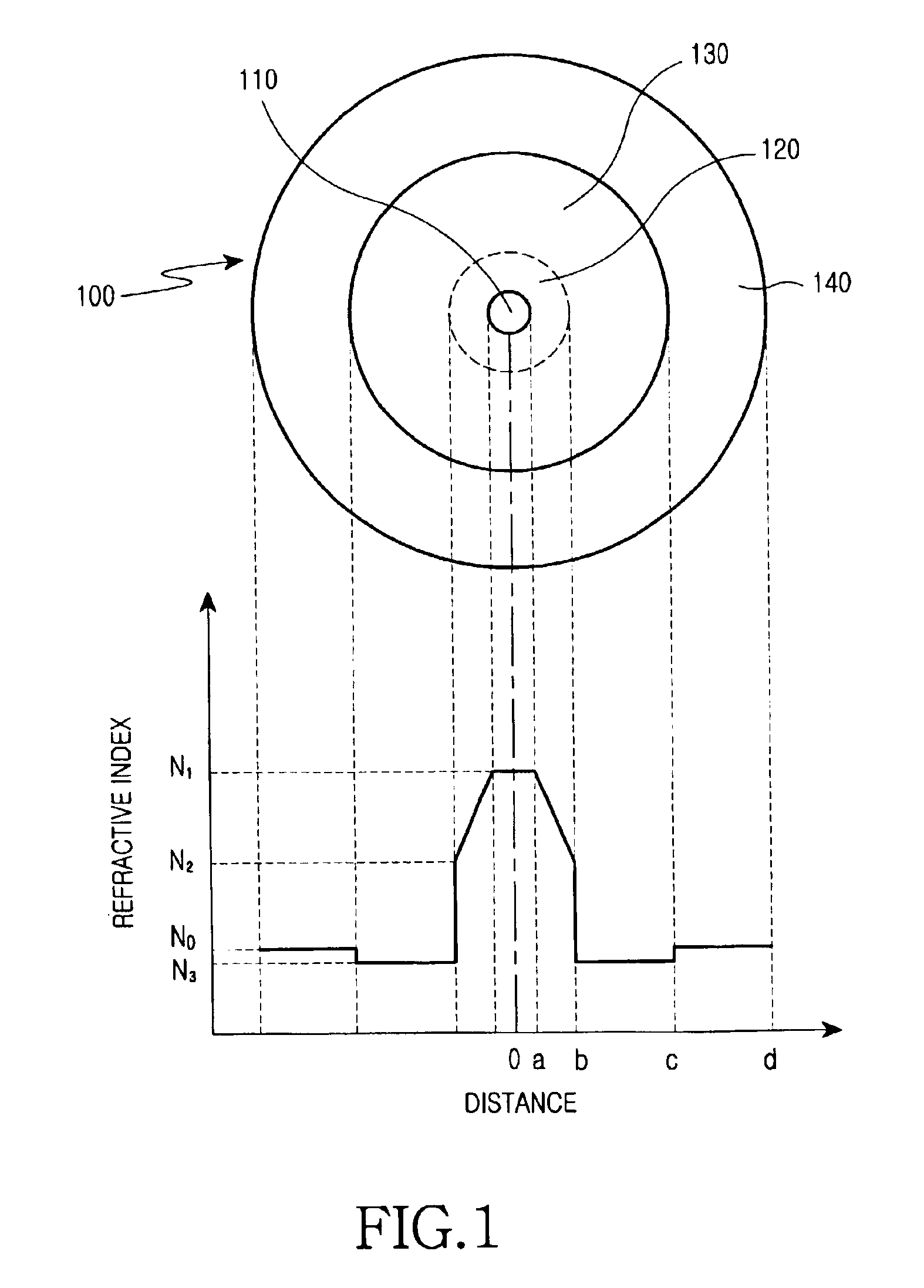 Dispersion-controlled optical fiber