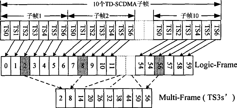 Access control method fusing TD-SCDMA cell phone network and self-organizing network