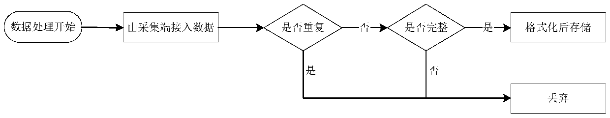 A method and system for finding a specific person based on the mac address of a mobile terminal