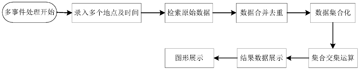 A method and system for finding a specific person based on the mac address of a mobile terminal