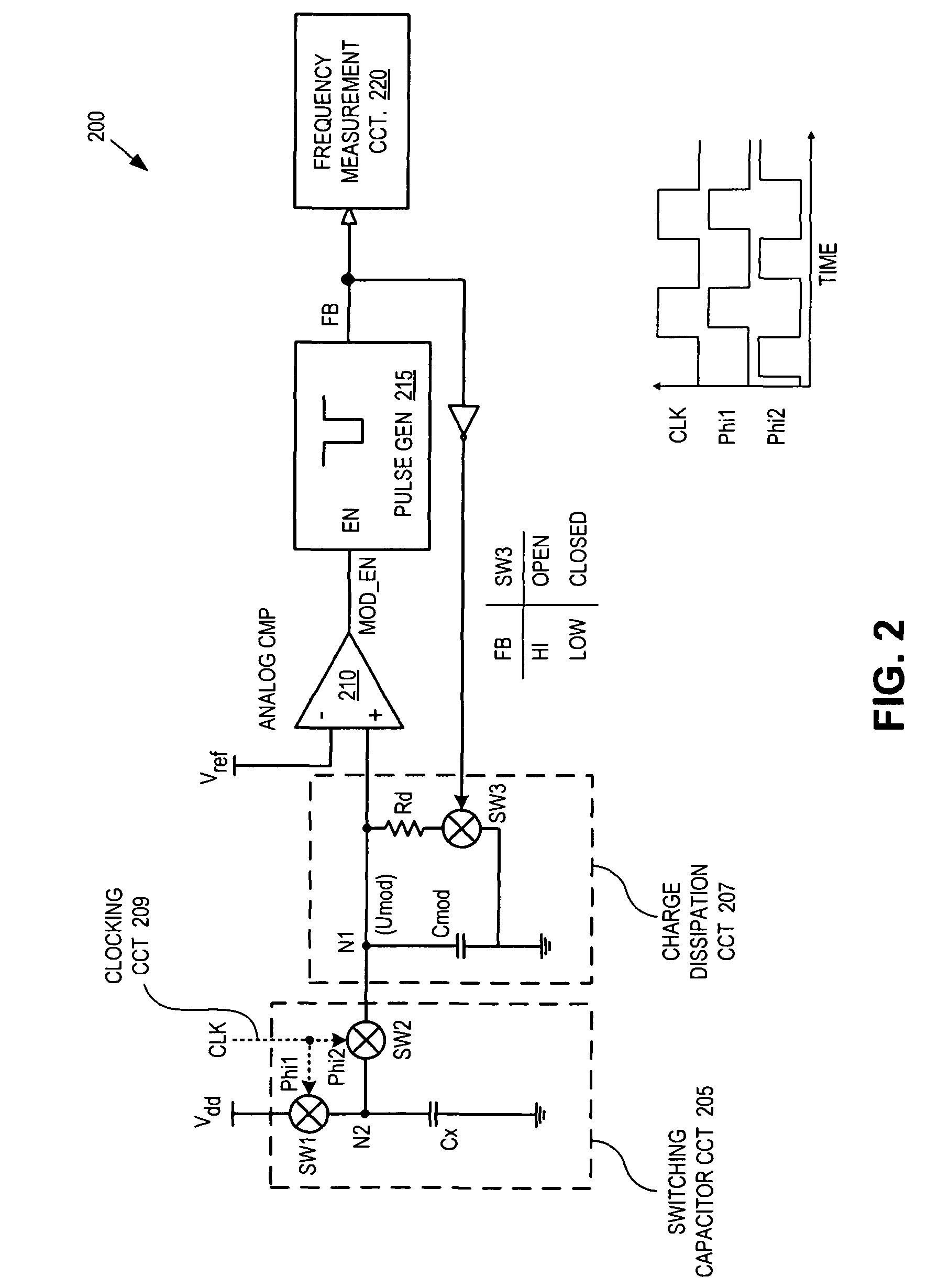 Capacitance to frequency converter