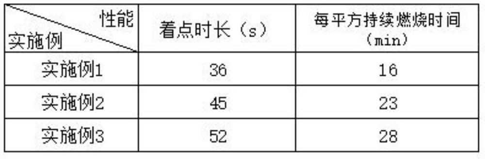 Formula of magnesium-based flame retardant and preparation method