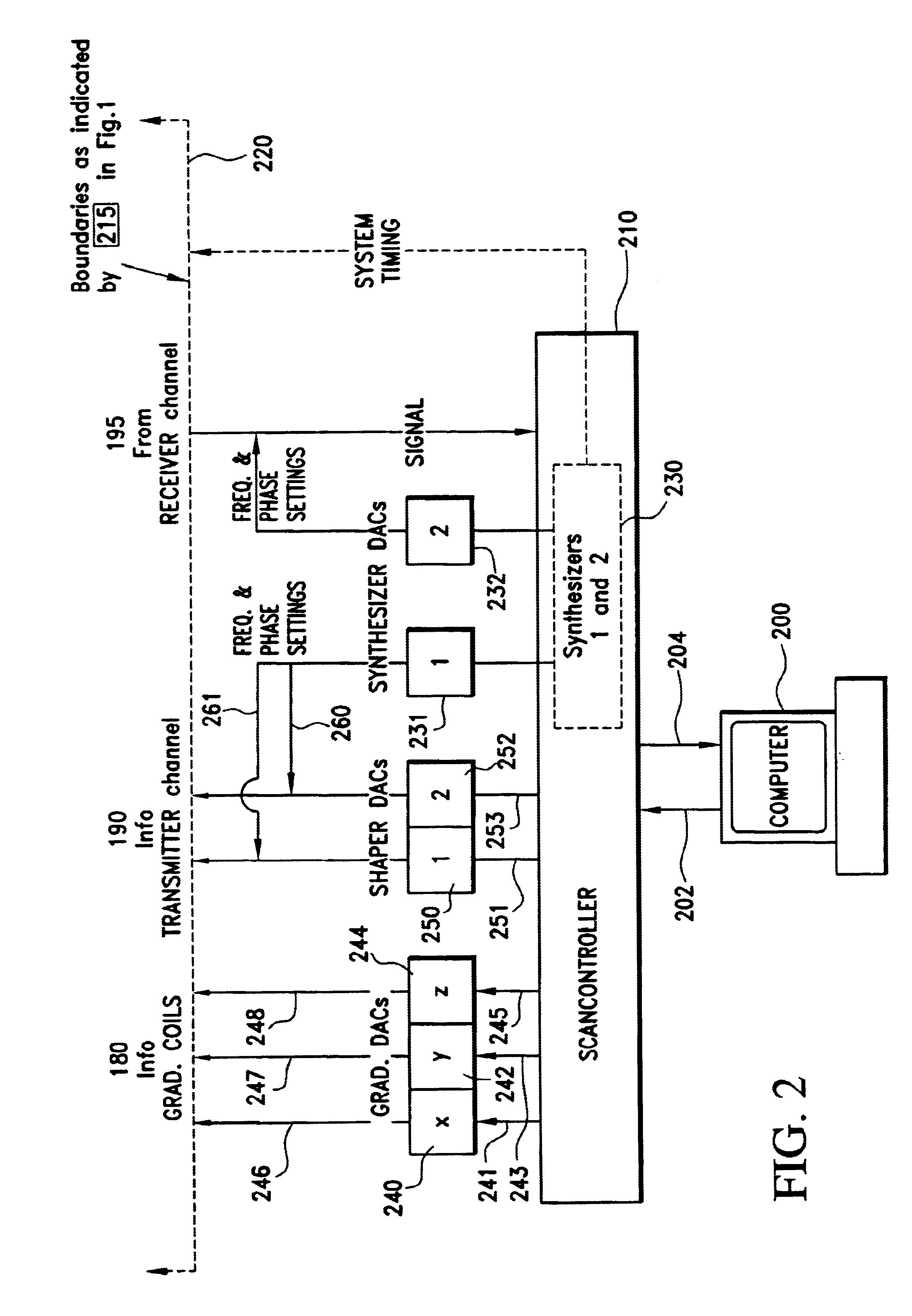 Dynamic real-time magnetic resonance imaging sequence designer