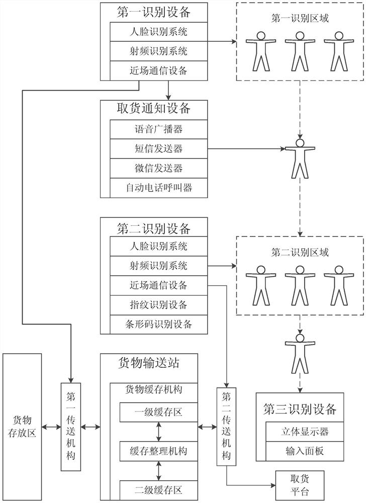 Cargo picking system and method with preloading function