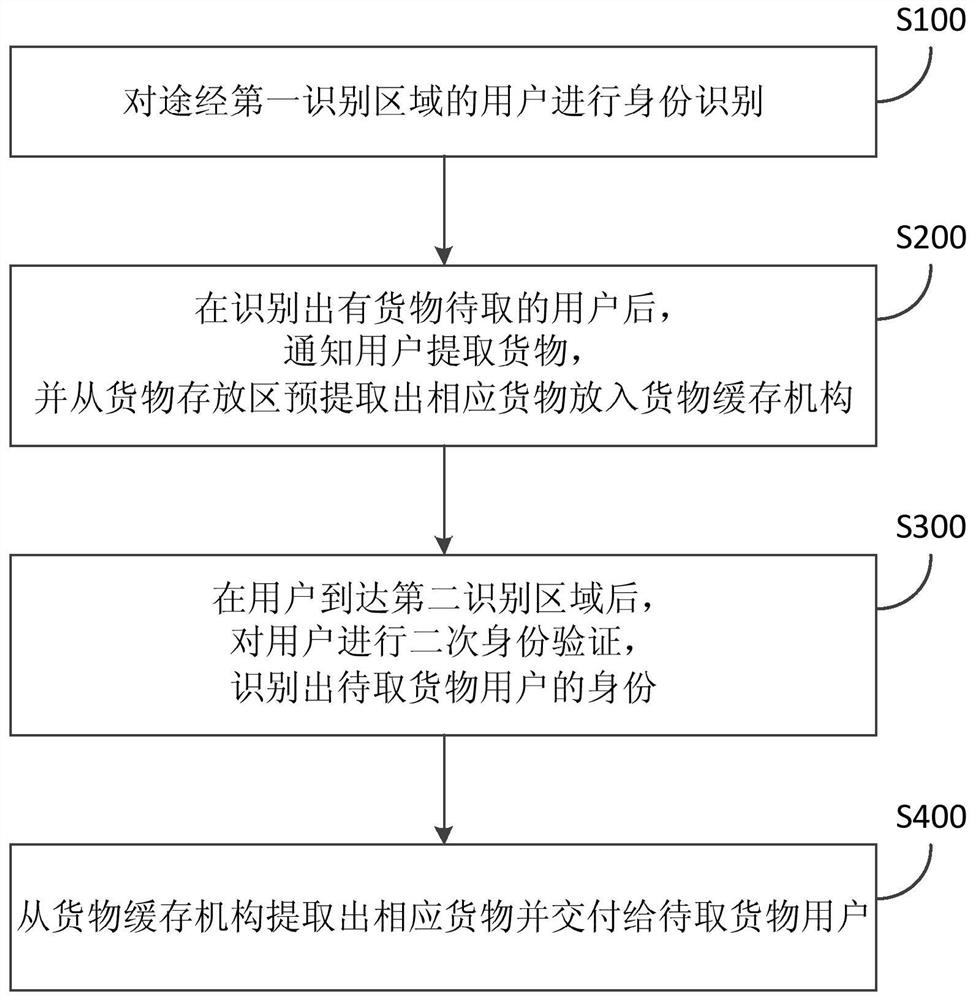 Cargo picking system and method with preloading function