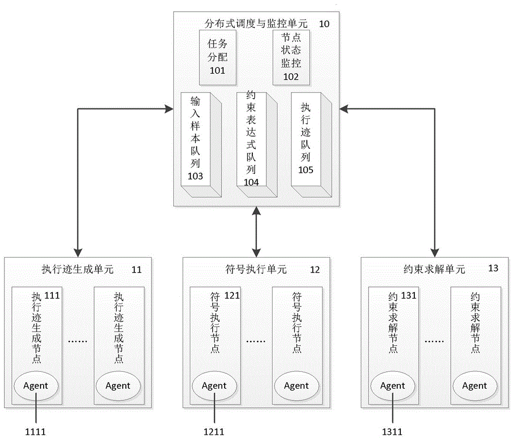 Parallel symbol execution system based on multi-Agent distributed scheduling