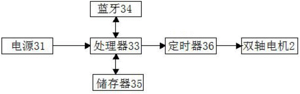 Dustproof and catkin-resistant automobile air intake hood capable of automatically cleaning