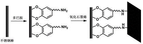 Stainless steel extraction stirring rod and preparation method thereof