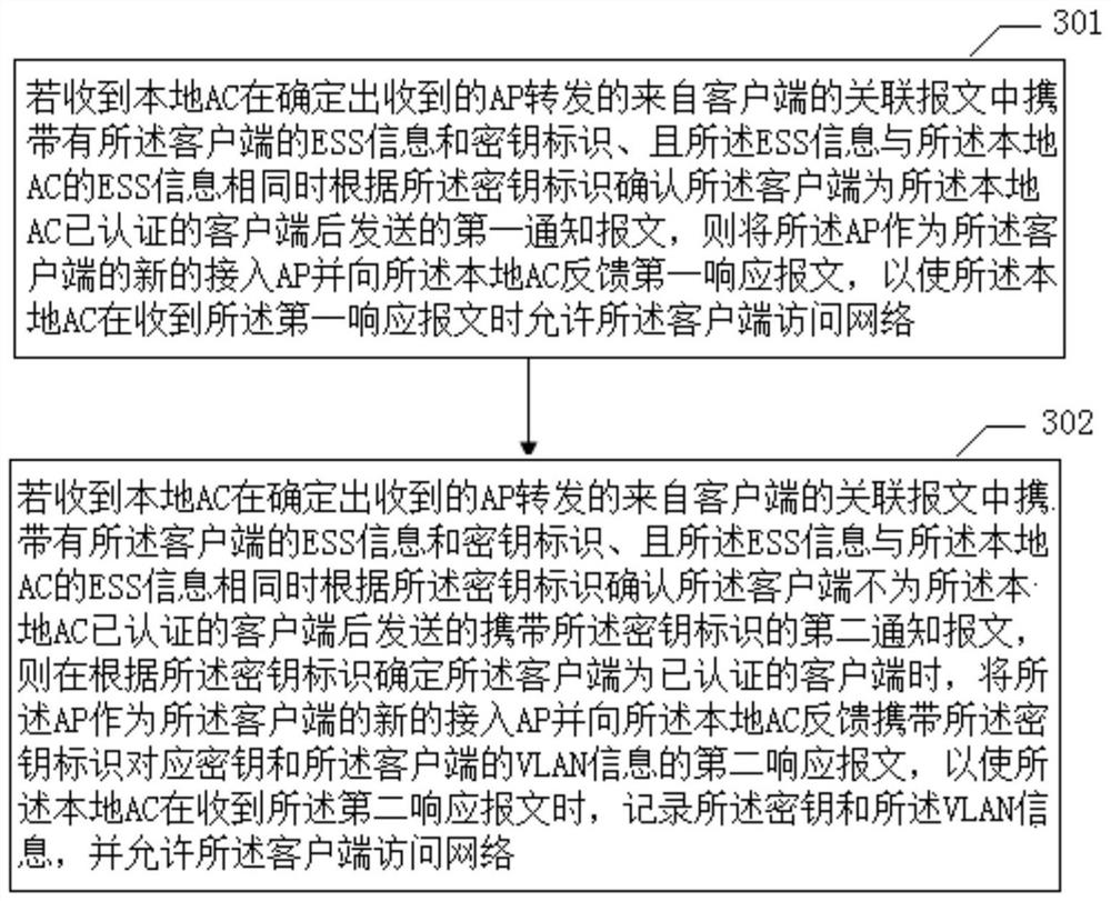 An access authentication method and device