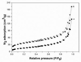 A microporous polymer-coated hydrophilic resin and its application in glycopeptide enrichment