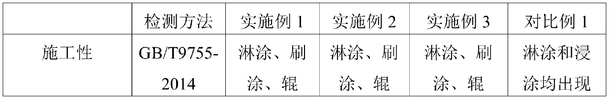 Water-based epoxy coating capable of being subjected to curtain coating and dip coating and preparation method thereof