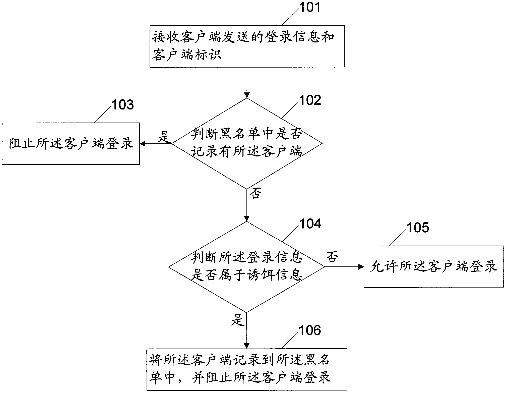 Method and device for preventing phishing attacks