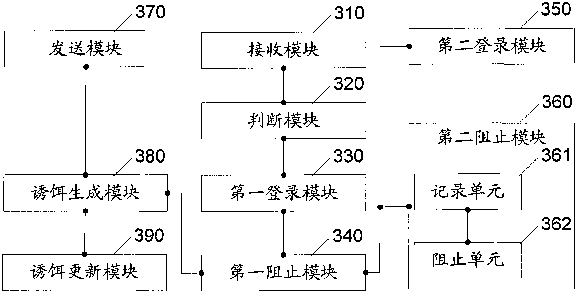 Method and device for preventing phishing attacks