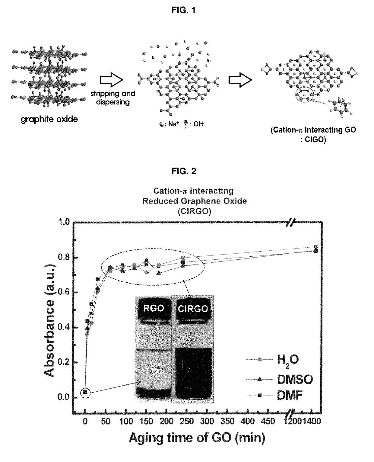 Graphene oxide reduced material dispersed at high concentration by cation-Π interaction and method for manufacturing same