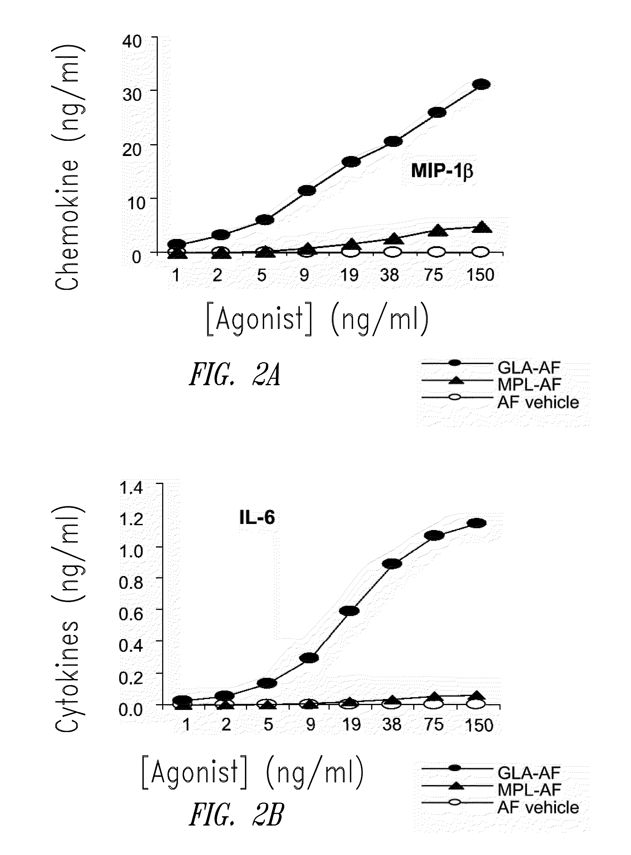 Vaccine composition containing synthetic adjuvant