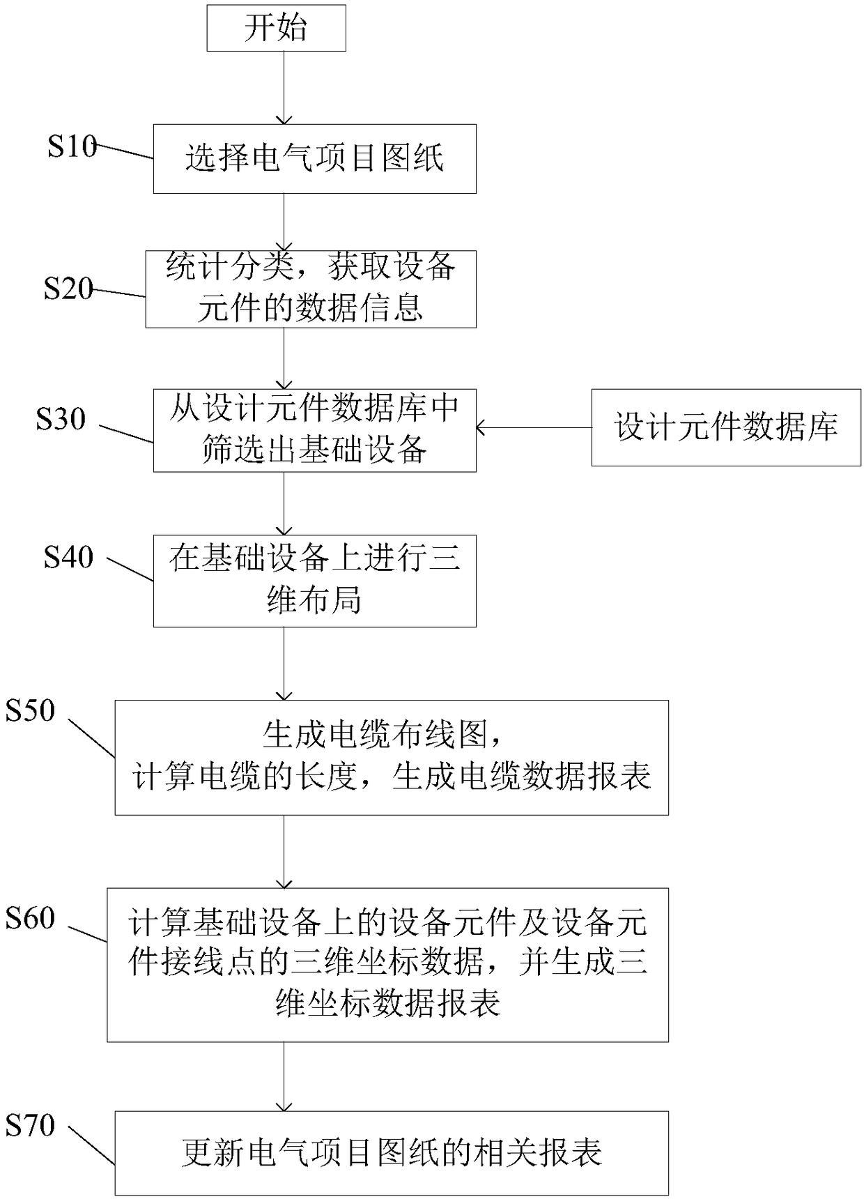 Automatic 3D layout method and system for electrical design