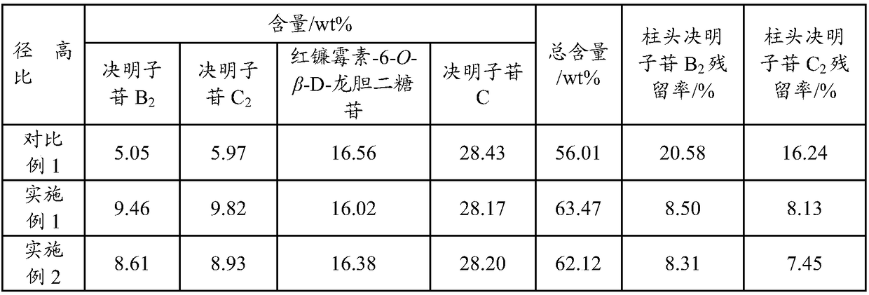 Cassia seed control extract, preparing method and application thereof