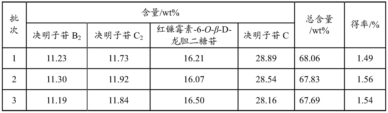 Cassia seed control extract, preparing method and application thereof