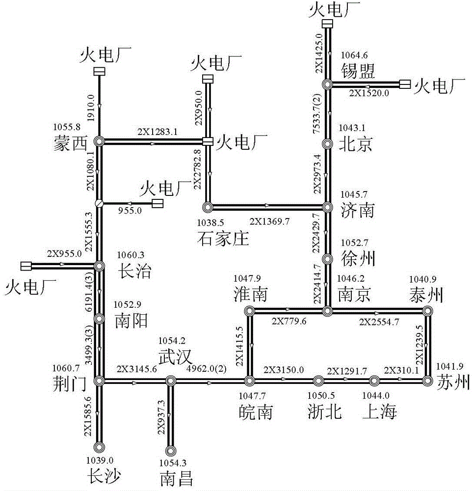 Multilevel automatic voltage reactive power control system AVC coordination control method