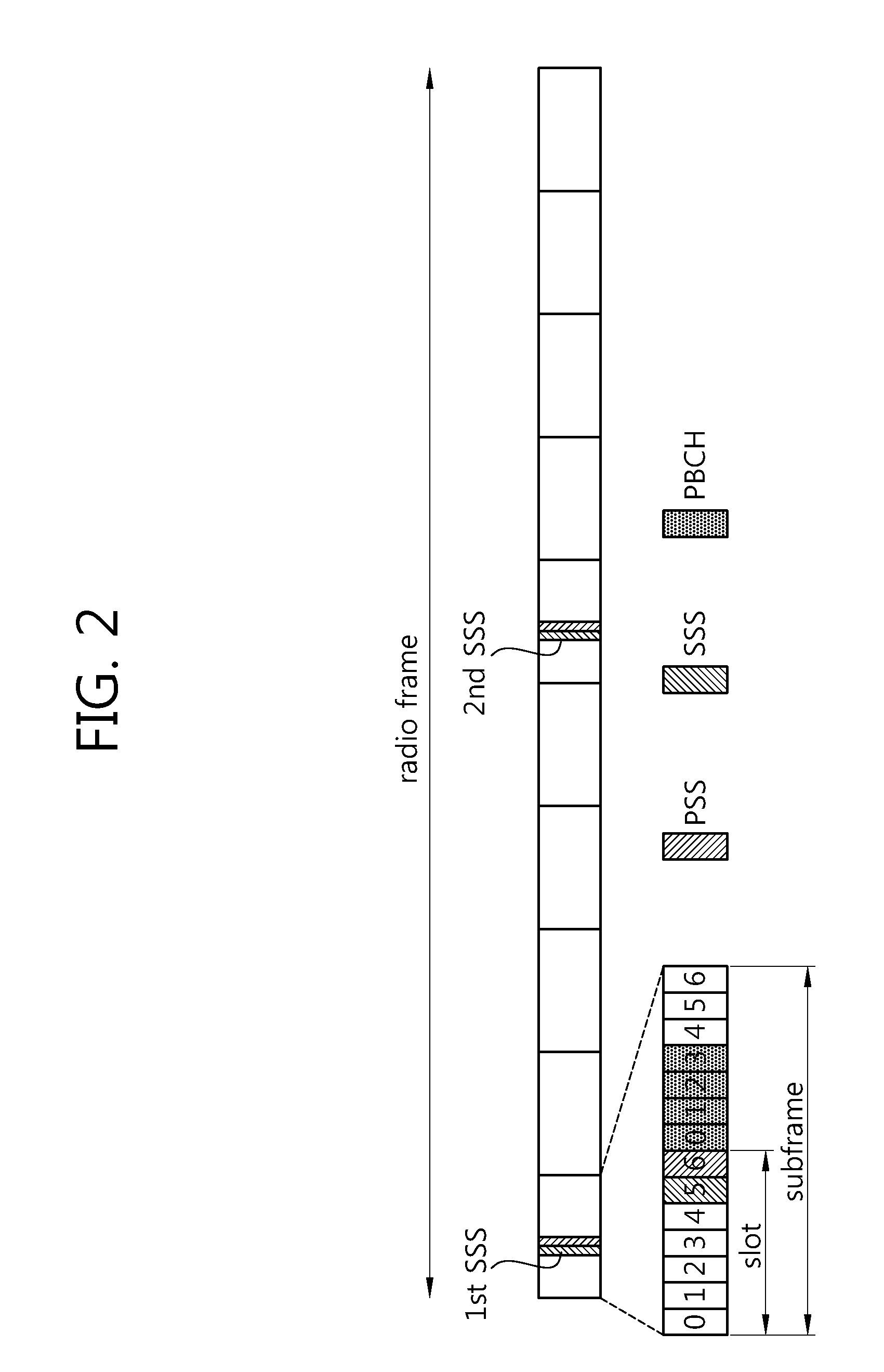 Apparatus and method for monitoring control channel in multi-carrier system