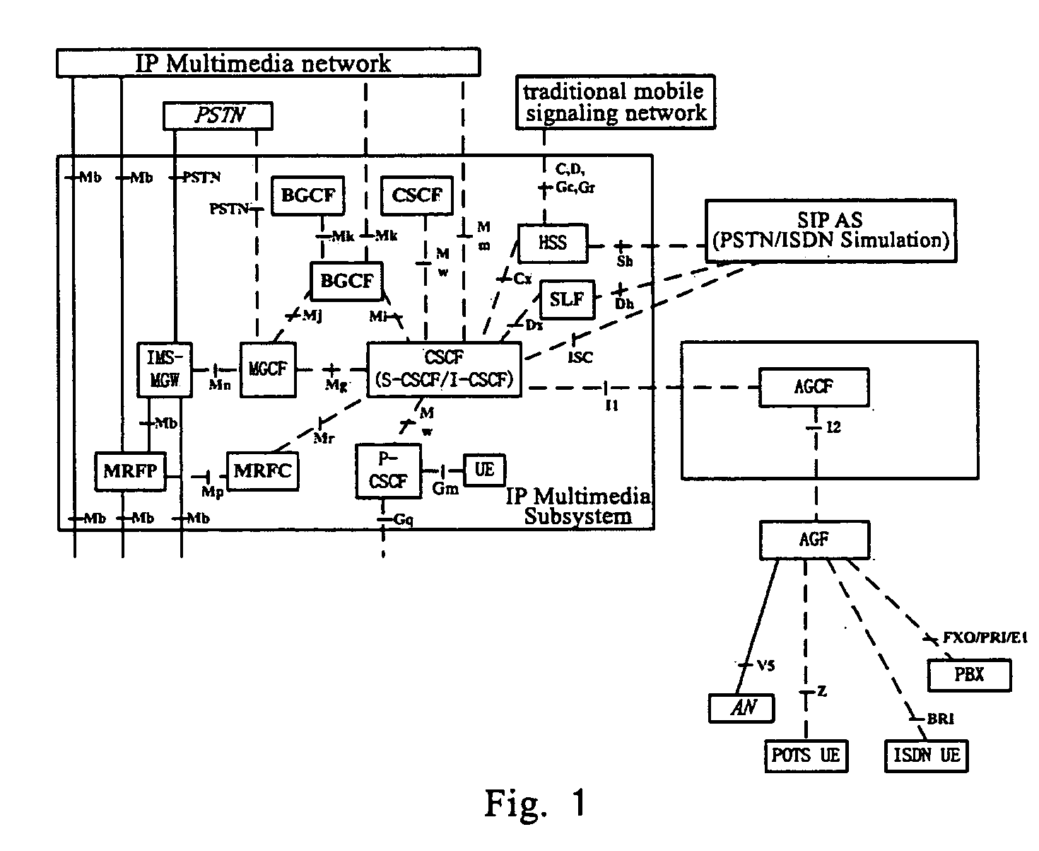 Method and system for a traditional terminal user to access an IMS domain