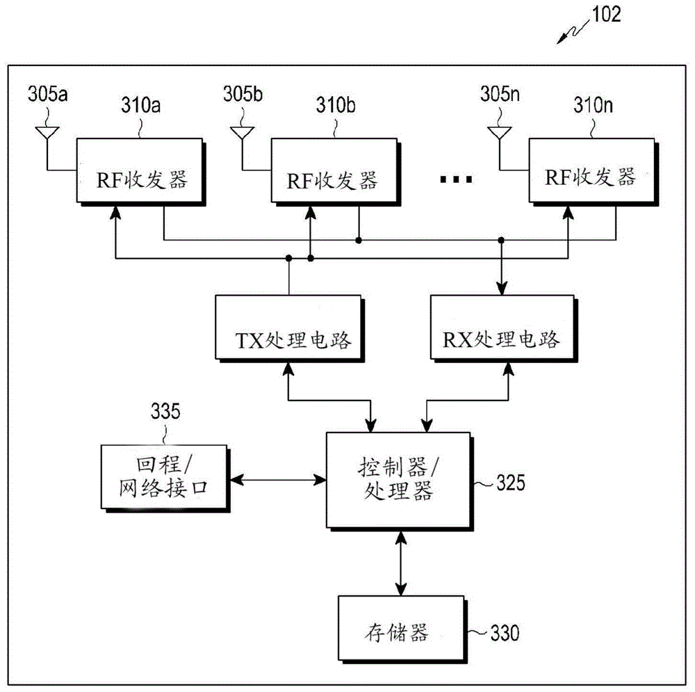 Methods and apparatus for device-to-device communications system
