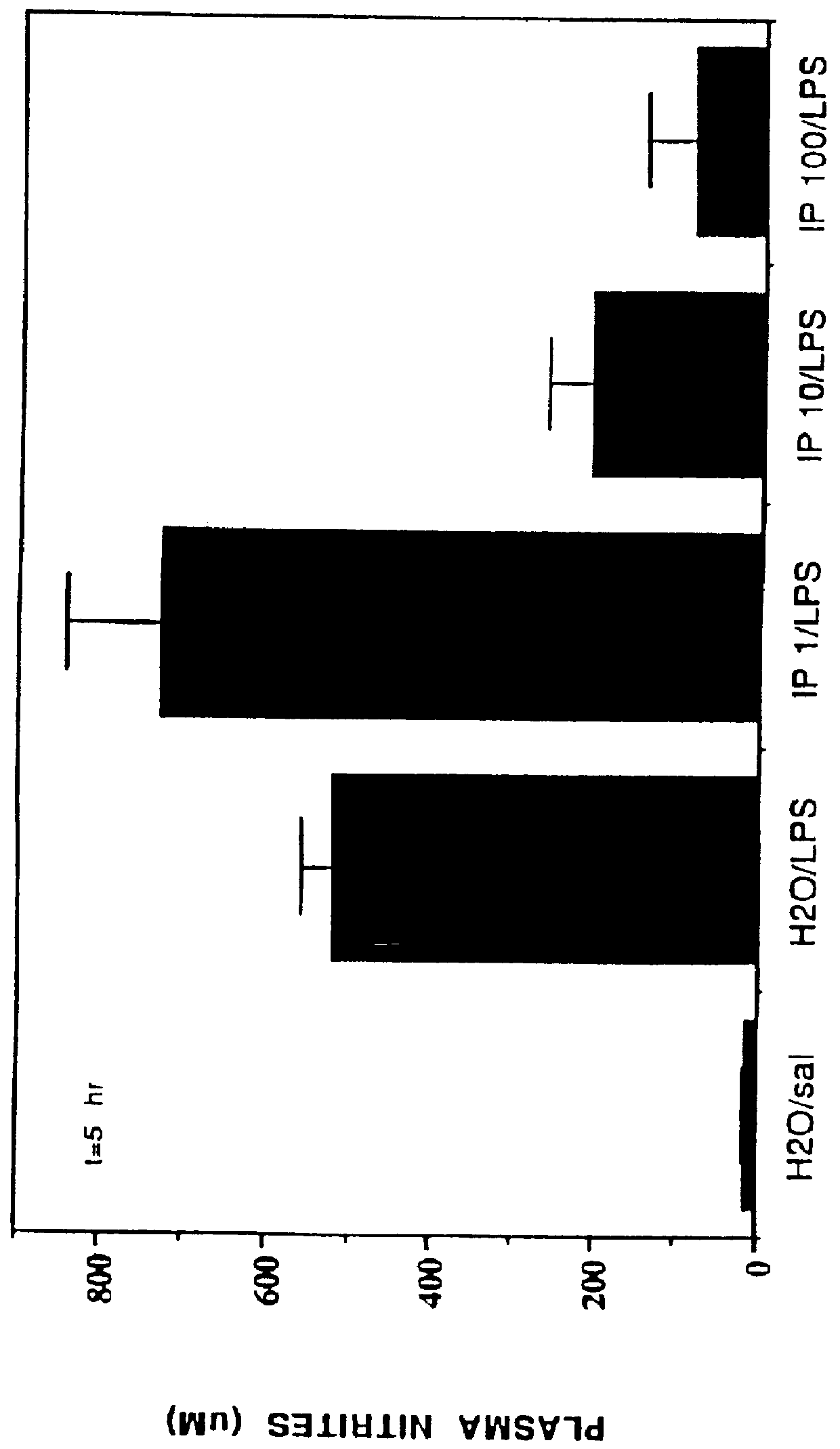 Imidino piperidine derivatives useful as nitric oxide synthase inhibitors