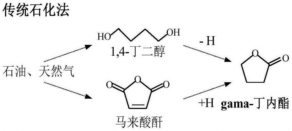Method for preparing GBL (Gamma-Butyrolactone) by taking furfural as raw material