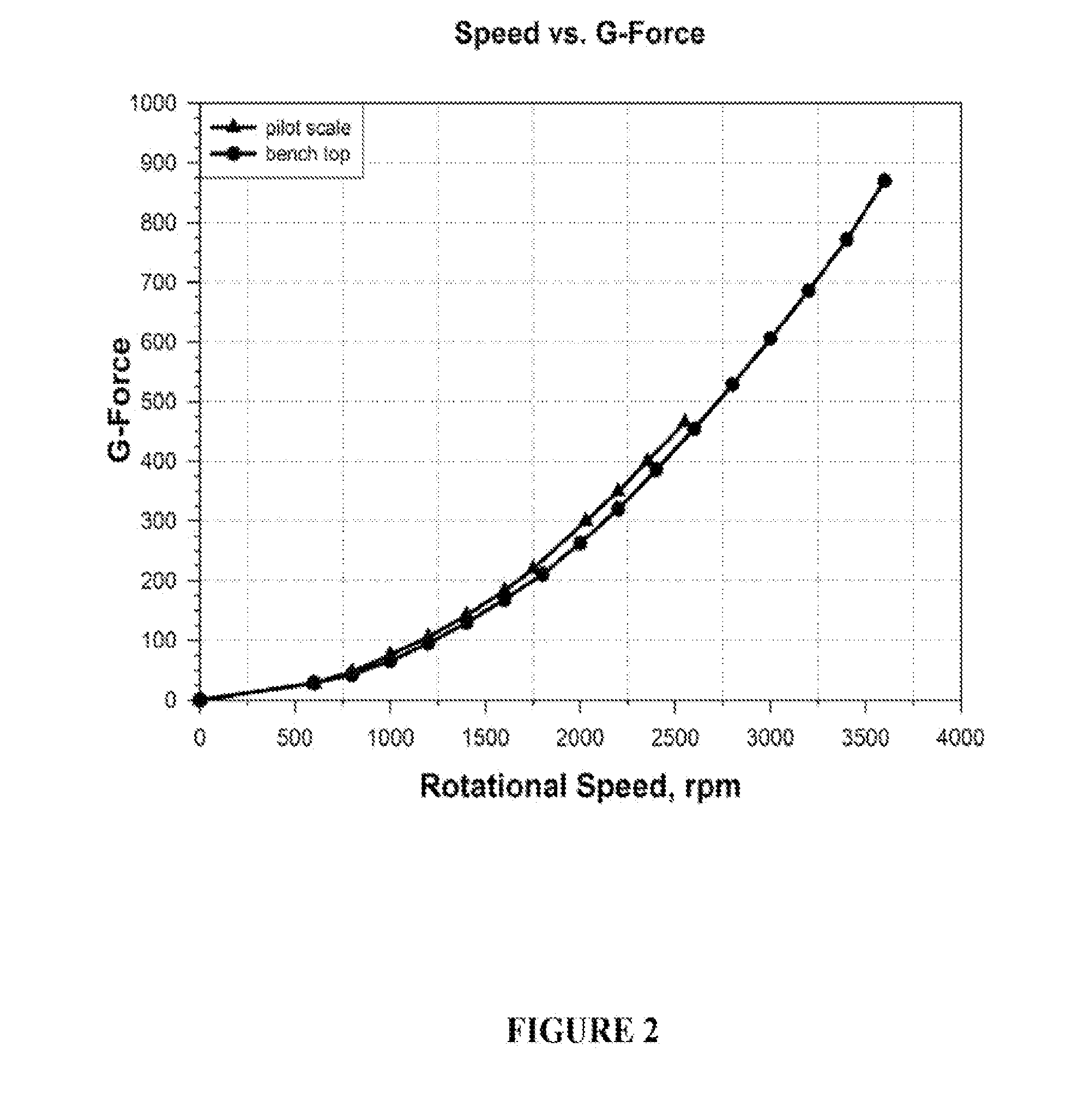 Method for the fractionation of phospho-lipids from phospholipid-containing material