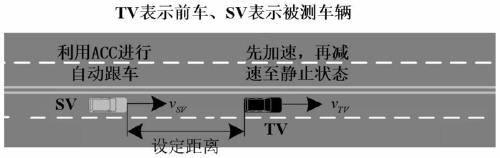 Performance evaluation method for self-adaptive cruise control system