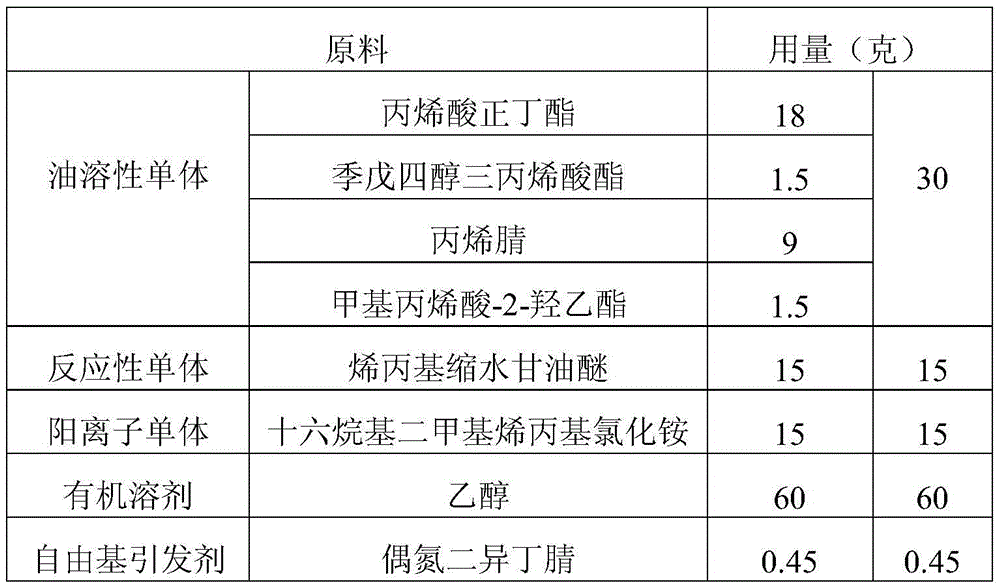 Cationic color fixing agent and preparation method and application thereof