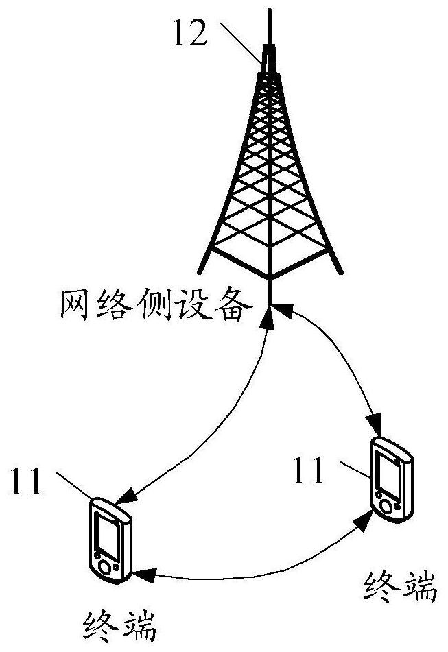 Measurement indication method, terminal and network side equipment