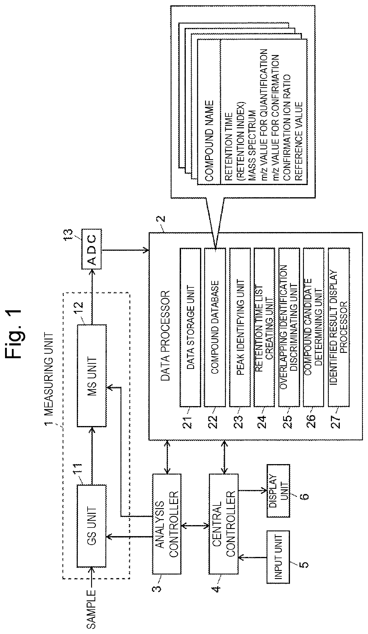 Data processing device for chromatograph mass spectrometer