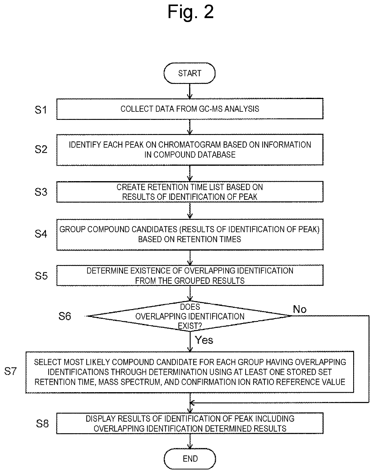 Data processing device for chromatograph mass spectrometer