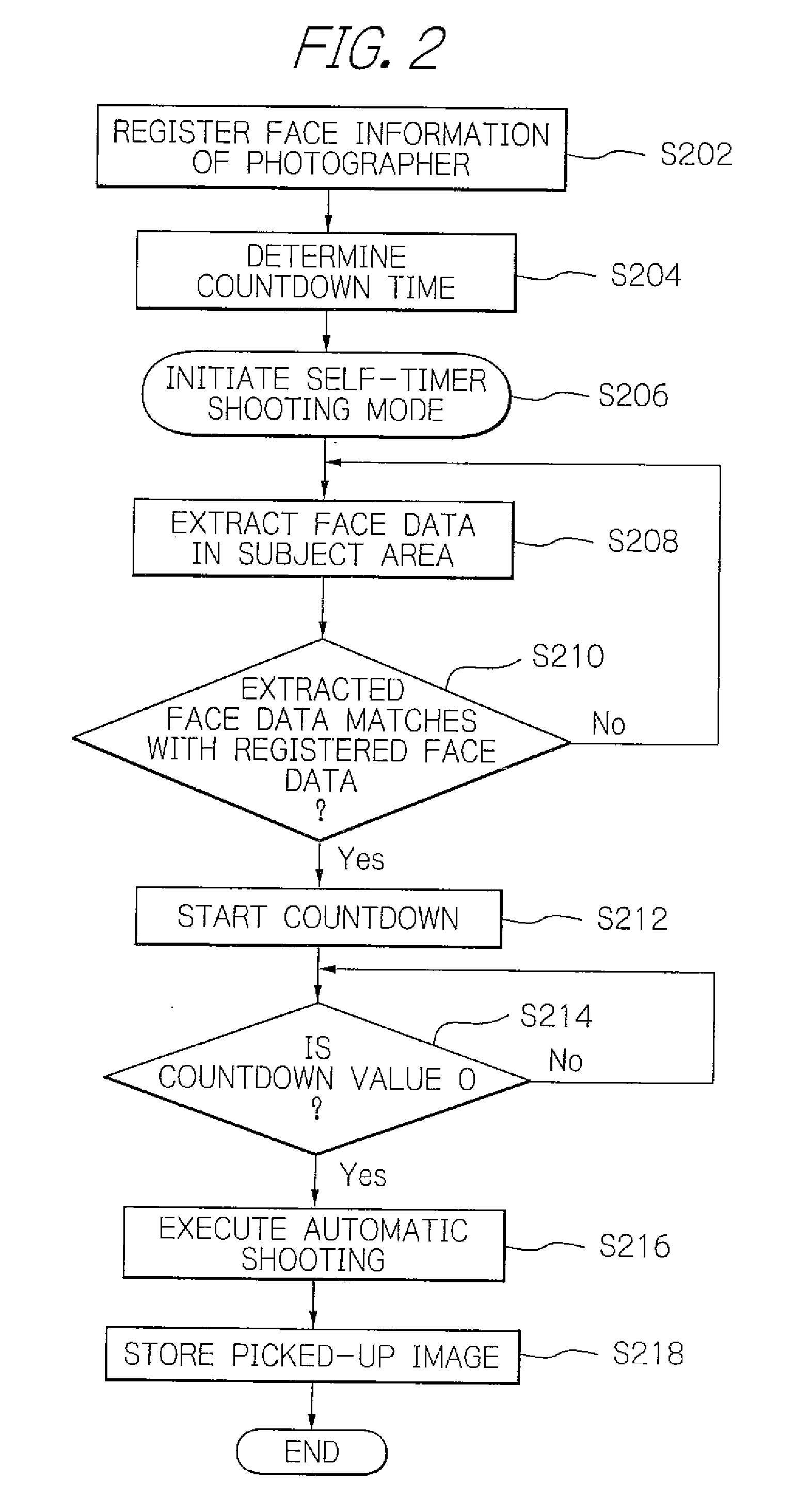 Image pickup apparatus for performing a desireble self-timer shooting and an automatic shooting method using the same