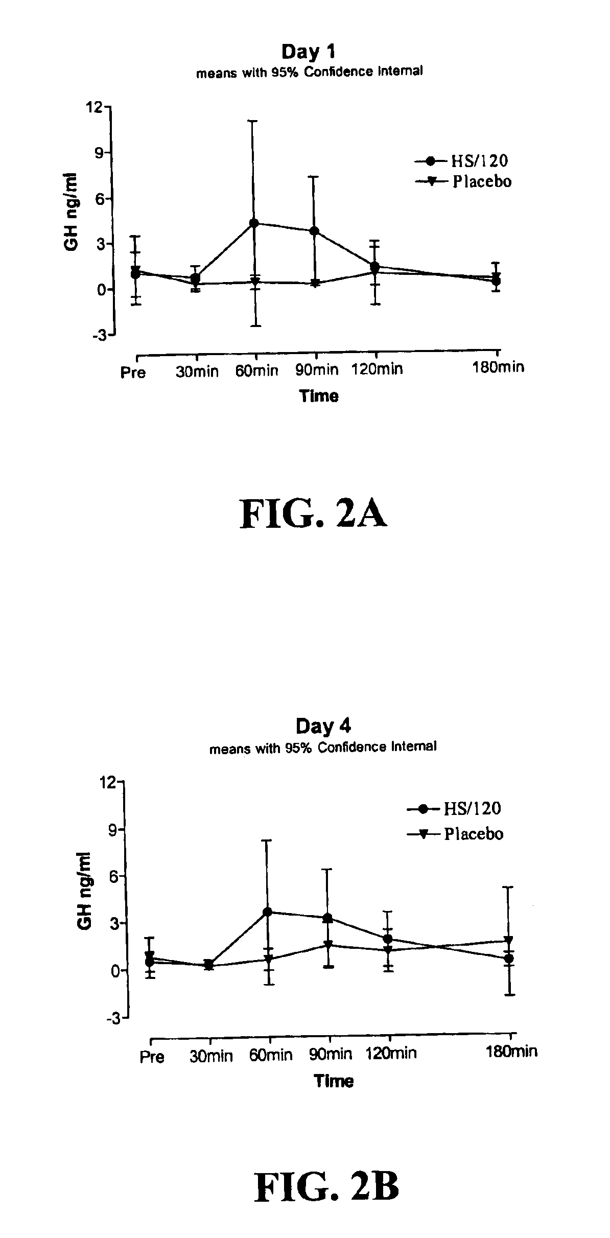 Compositions and methods for increasing growth hormone levels