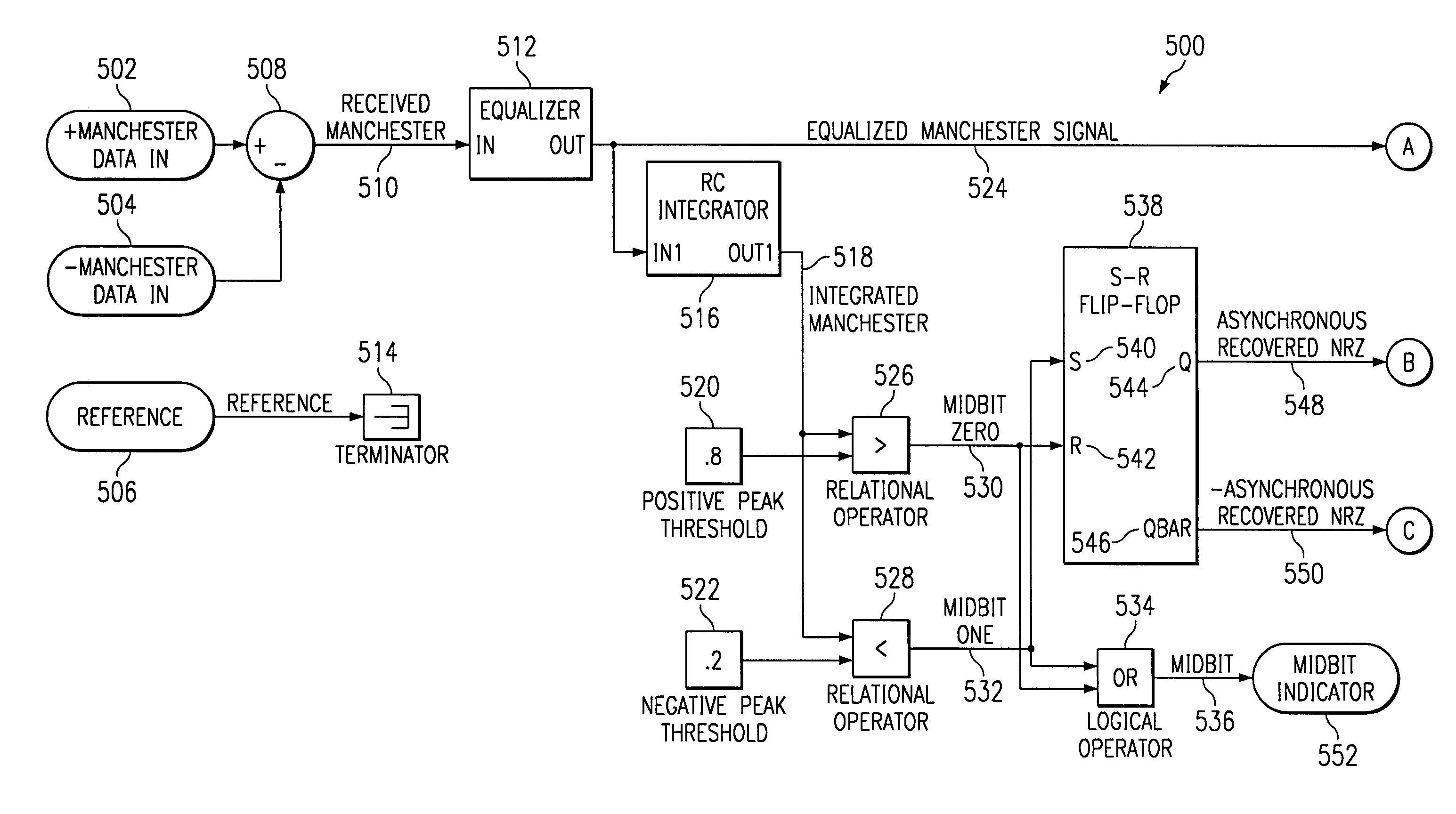 Method and system for clock/data recovery for self-clocked high speed interconnects
