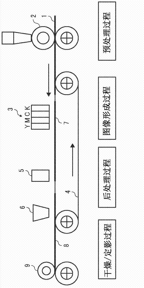 Image forming method